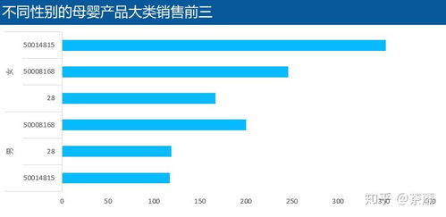 母嬰產(chǎn)品廣告設(shè)計中的數(shù)據(jù)分析應用