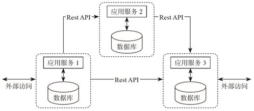 從單體到Flink 一文讀懂數(shù)據(jù)架構(gòu)的演變與數(shù)據(jù)處理服務